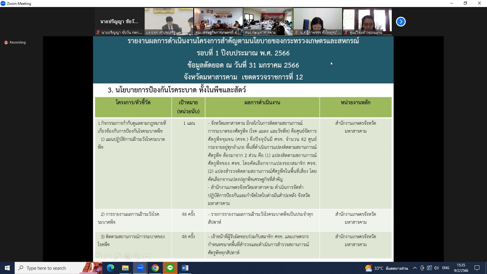 title - ผู้ตรวจราชการกรม ส.ป.ก. เข้าร่วมการประชุมติดตามผลการดำเนินงานตามแผนการตรวจราชการและการขับเคลื่อนแบบบูรณาการในพื้นที่ของผู้ตรวจราชการกระทรวงเกษตรและสหกรณ์ ประจำปีงบประมาณ พ.ศ. 2566 รอบที่ 1 เขตตรวจราชการที่ 12 (ขอนแก่น กาฬสินธุ์ มหาสารคาม ร้อยเอ็ด)